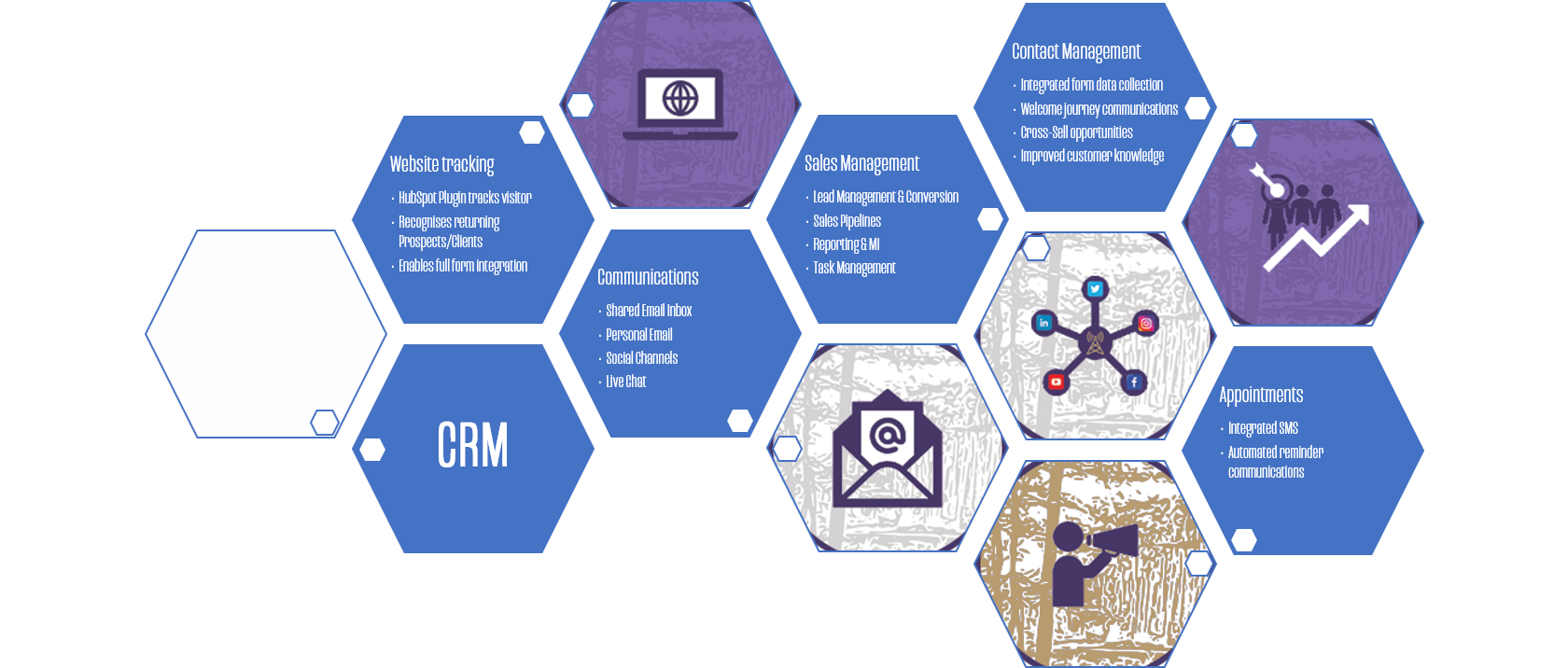 5 Benefits of Using CRM Platforms